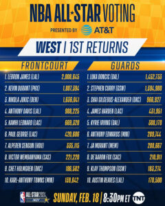 NBA ALL STAR VOTING 2024