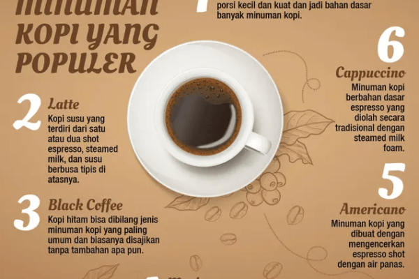 6 jenis kopi populer