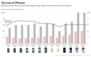 Grafik Harga Iphone Turun