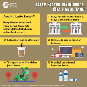 Latte Factor Kebiasaan Boros