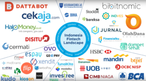 Fintech Lending di Indonesia