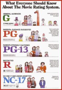 Jenis Rating Film