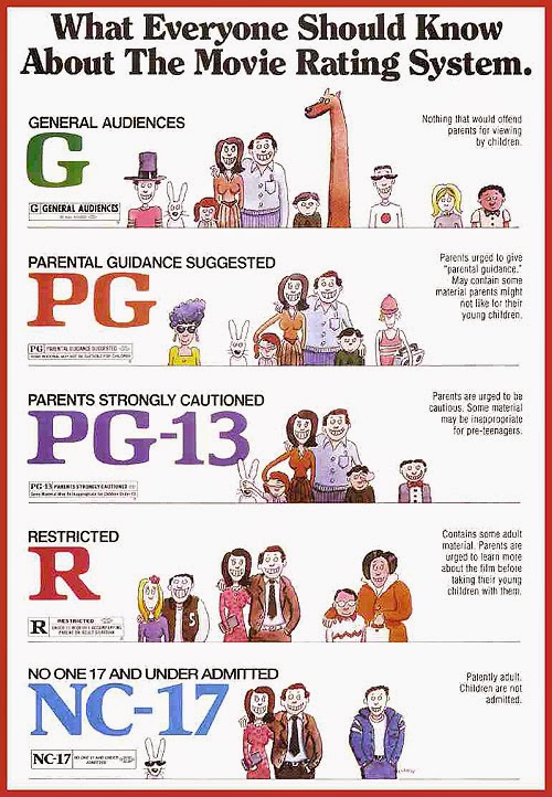 Jenis Rating Film