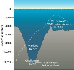 Gambar Kedalaman Palung Mariana